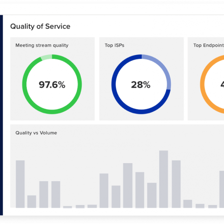 RingCentral Analytics - Unified Communications Phone System for Conference Rooms in a Hybrid Workplace